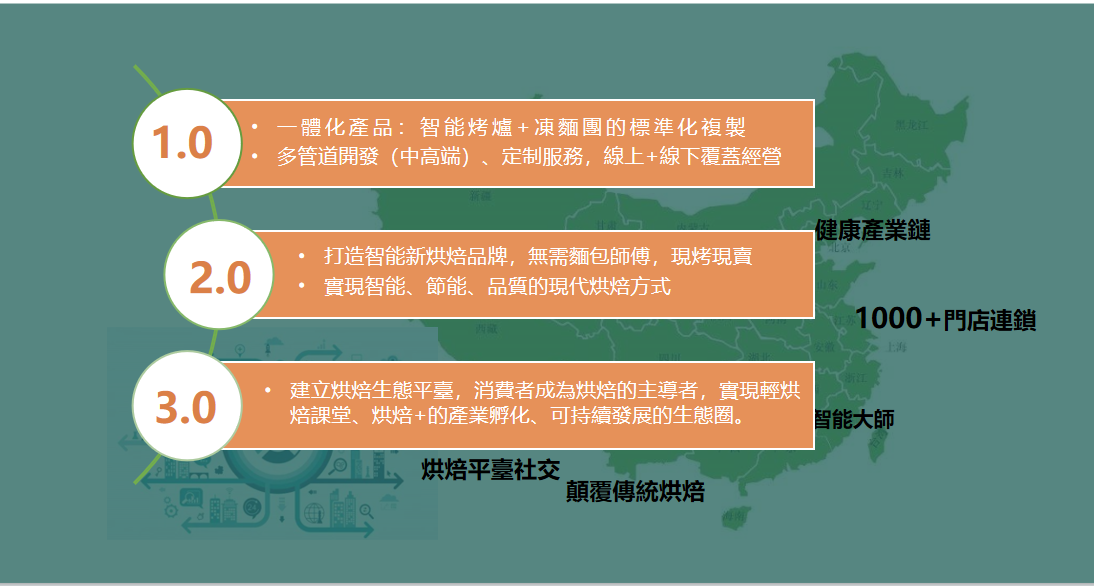 未来.png